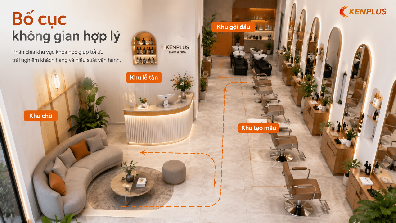 Bố cục không gian spa salon tóc hợp lý với khu chờ, quầy lễ tân, khu làm tóc và khu gội đầu riêng biệt.